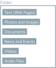 content is added to folders