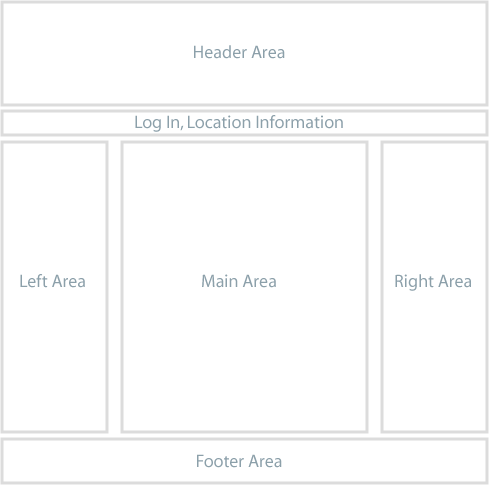 plone default design areas