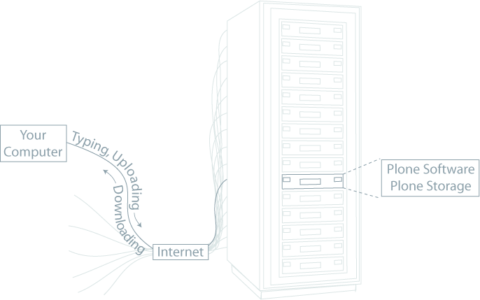 server rack