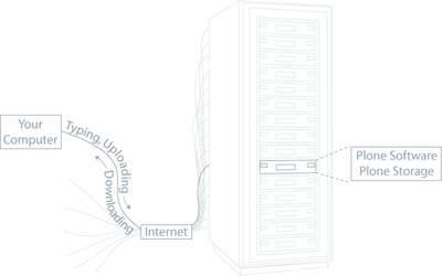 server rack