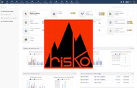 ERP CRM Dolibarr: Risko