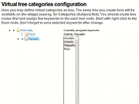 Virtual Tree Categories